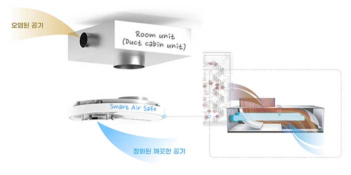 효과적인 바이러스 & 세균 저감 램프 이미지