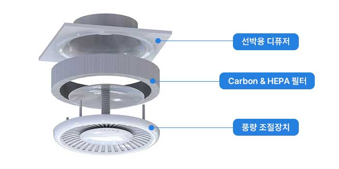 효과적인 바이러스 & 세균 저감 램프 이미지
